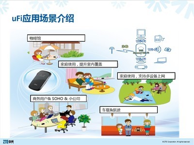 中興A5 TD-SCDMA雙模 Mifi 3G路由器 便攜網絡新選擇